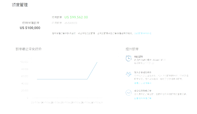 阿里巴巴外貿保證金額度